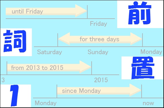 8時までに集合 を英語で言うと In On Atなど時間の前置詞 社会人のゼロから始める英会話