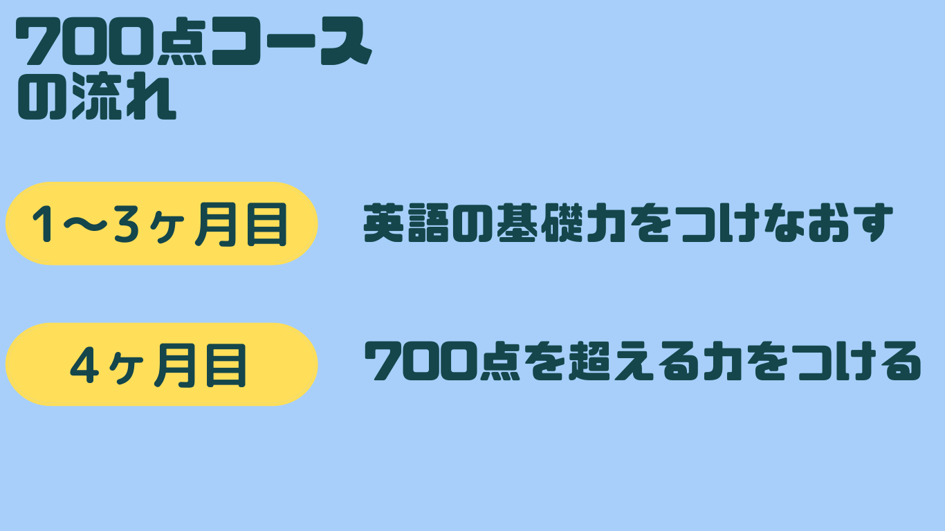 alc700_gazou1
