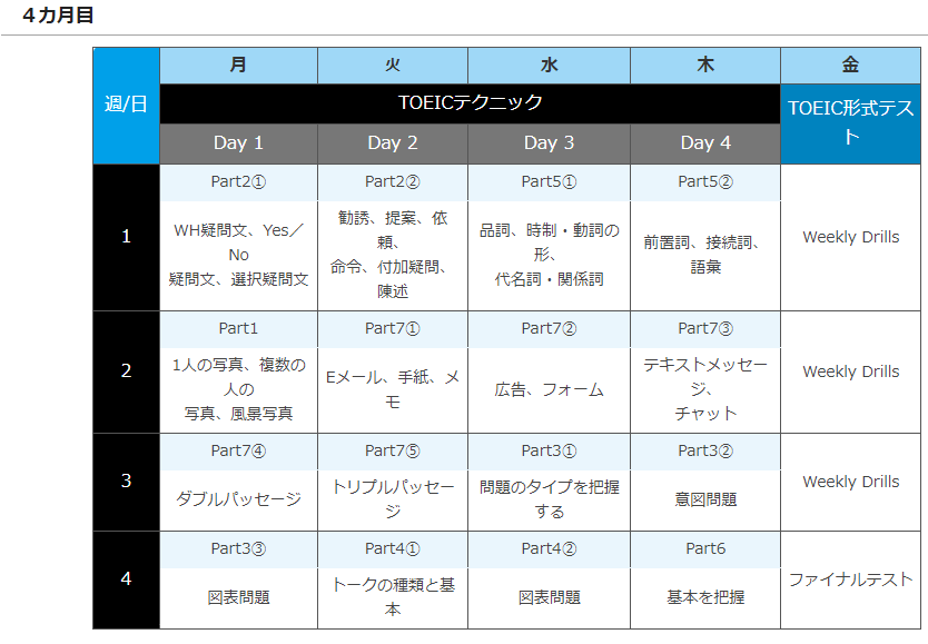 alc700_table3