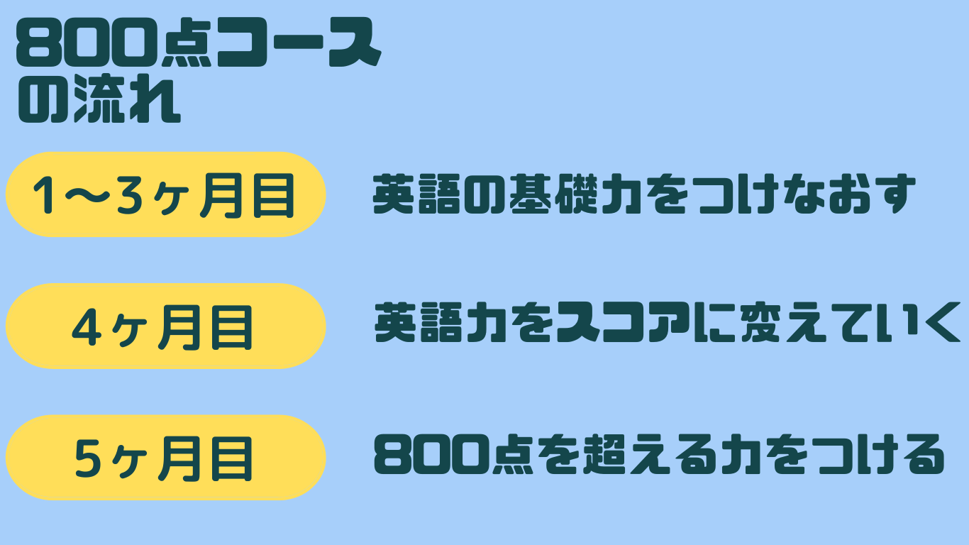 alc 800点コースの流れ