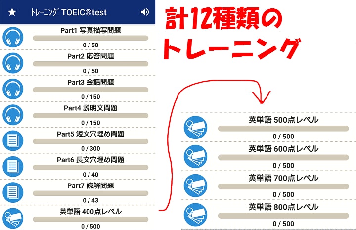 トレーニングtoeic02