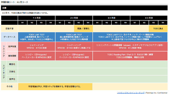 突撃してみた フラミンゴの英語コーチングの評判が気になったので取材してきた 社会人のゼロから始める英会話