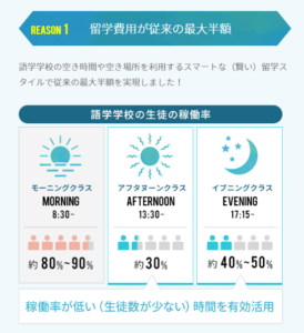 スマ留 安さの秘訣